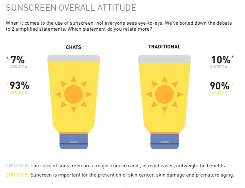 Original data on how chat surveys impact the respondent experience [study]